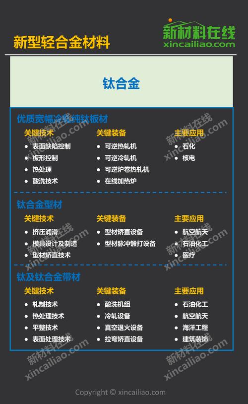 前沿新材料高性能纤维及复合材料先进高分子材料新型无机非金属材料