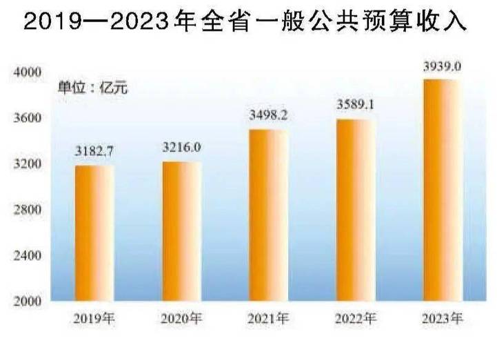 安徽省2023年国民经济和社会发展统计公报1